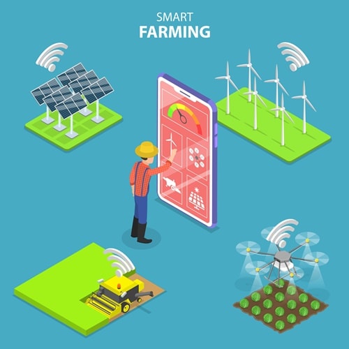 Farm of the Future: The Industrial Unstoppable Agricultural Force