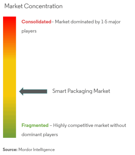 PACKING IS TRACKING: SMART PACKAGING THAT ACCELERATES THE LIFE OF LOGISTICS.