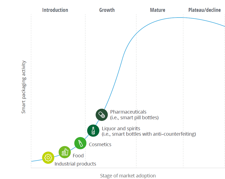PACKING IS TRACKING: SMART PACKAGING THAT ACCELERATES THE LIFE OF LOGISTICS.