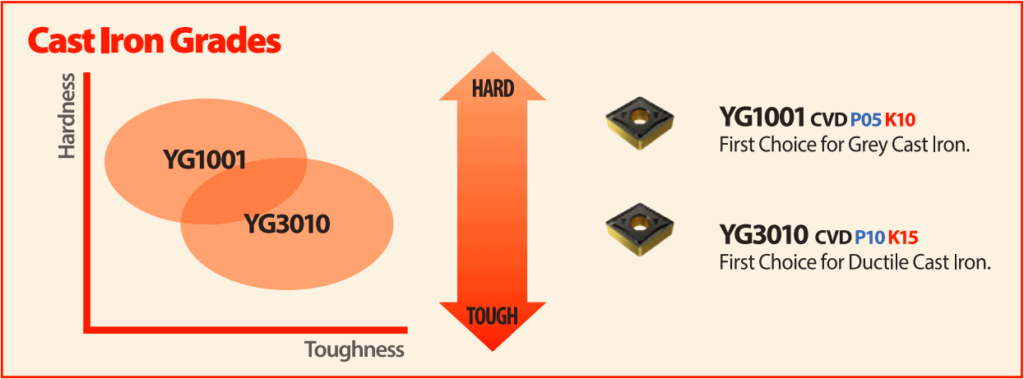 Benefit of Grades to Optimize Turning