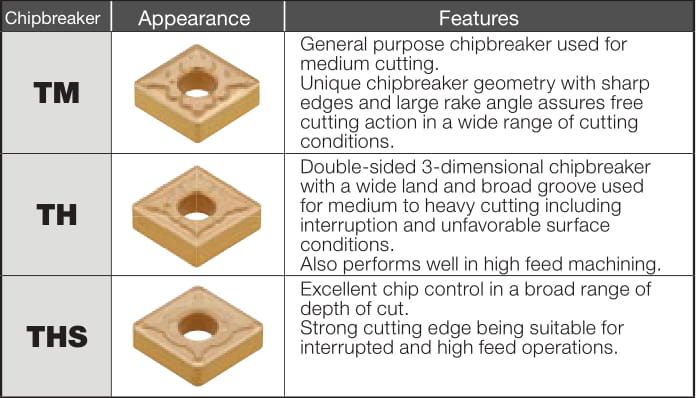 Why Chip breaker of Insert Is Important