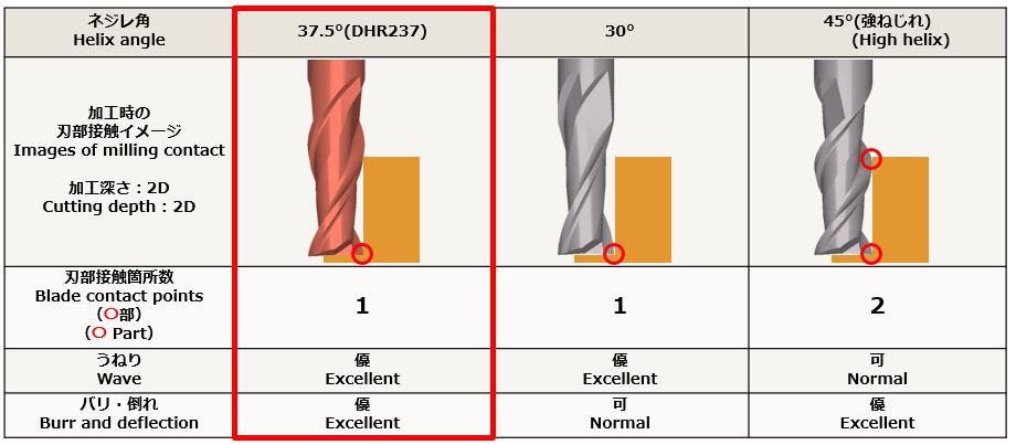 Long Neck End Mill for Copper Electrode DHR237R
