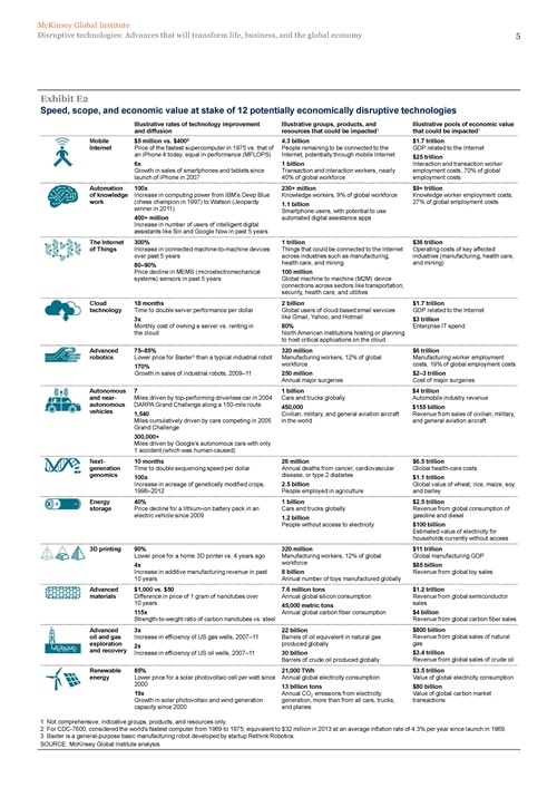 TECHNOLOGY OUTLOOK 2020-25