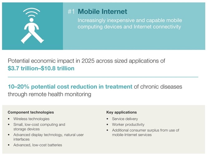 TECHNOLOGY OUTLOOK 2020-25