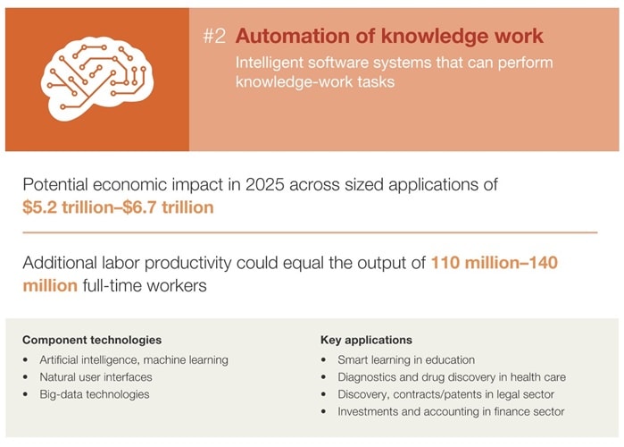 TECHNOLOGY OUTLOOK 2020-25