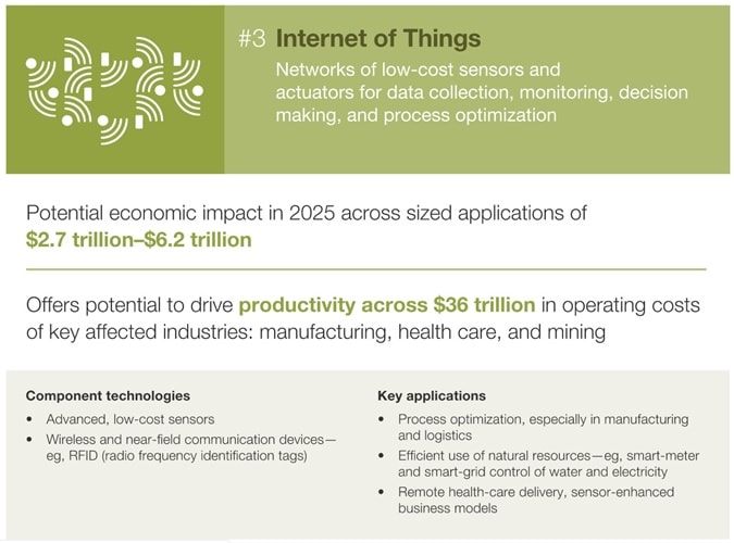 TECHNOLOGY OUTLOOK 2020-25