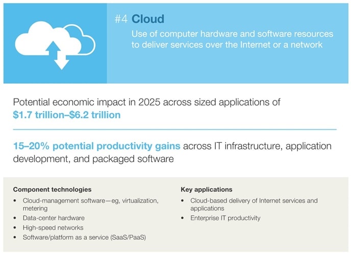 TECHNOLOGY OUTLOOK 2020-25