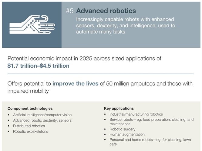 TECHNOLOGY OUTLOOK 2020-25