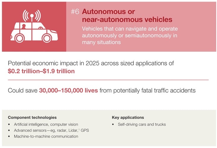 TECHNOLOGY OUTLOOK 2020-25