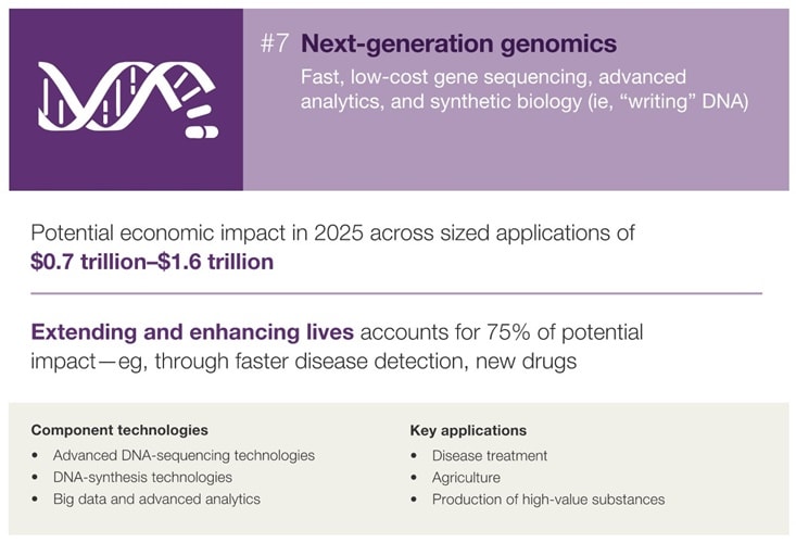 TECHNOLOGY OUTLOOK 2020-25