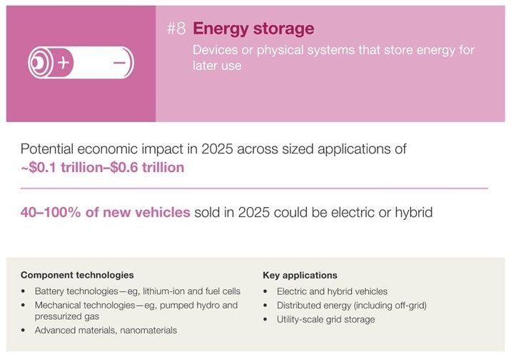 TECHNOLOGY OUTLOOK 2020-25
