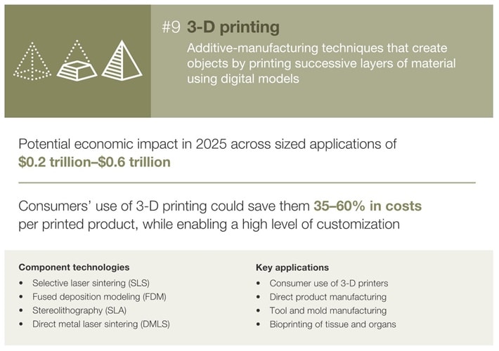 TECHNOLOGY OUTLOOK 2020-25