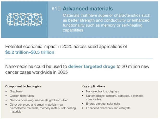 TECHNOLOGY OUTLOOK 2020-25