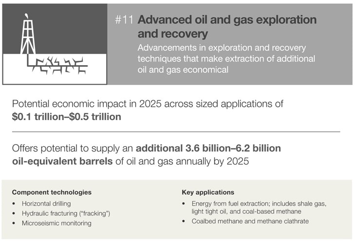 TECHNOLOGY OUTLOOK 2020-25