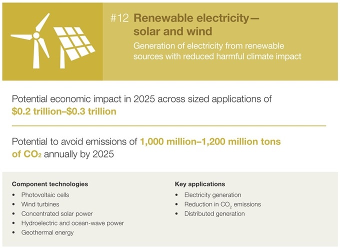 TECHNOLOGY OUTLOOK 2020-25