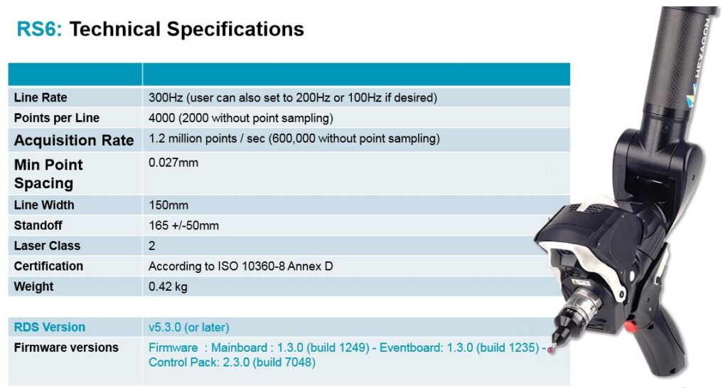 Mega Trend of Measurement Technology