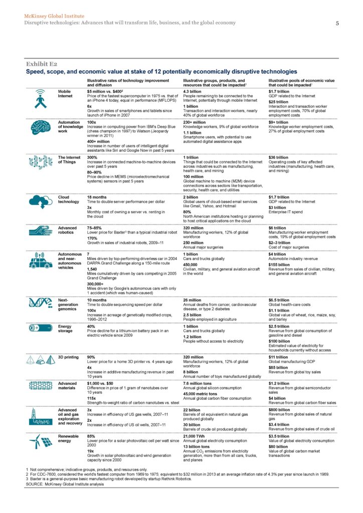 TECHNOLOGY OUTLOOK 2020-25