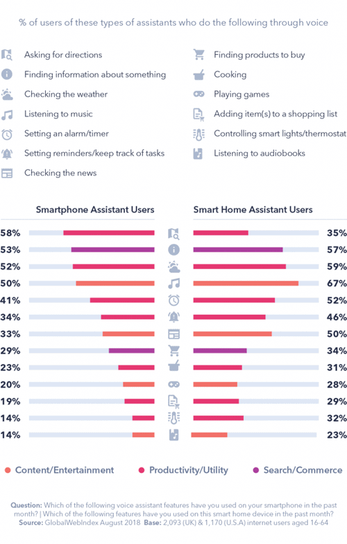 Smart Speaker: Voice Recognition of Everything