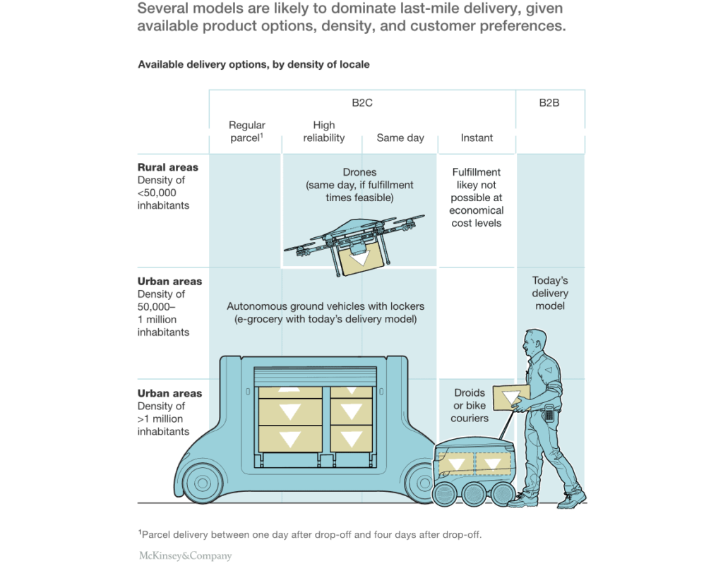 THE THIRD ERA OF DIGITAL RETAIL