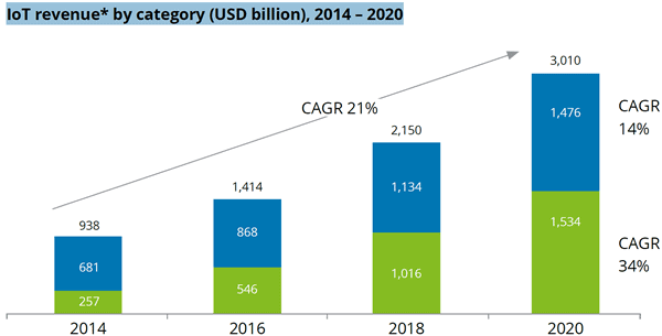 IoT: THE INDUSTRY 4.0 REVOLUTION IN THE MAKING