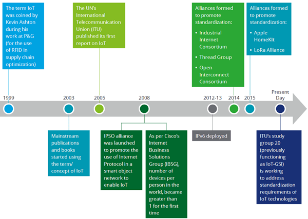 IoT: THE INDUSTRY 4.0 REVOLUTION IN THE MAKING