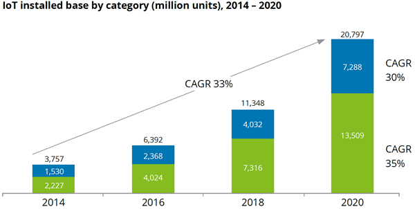 IoT: THE INDUSTRY 4.0 REVOLUTION IN THE MAKING