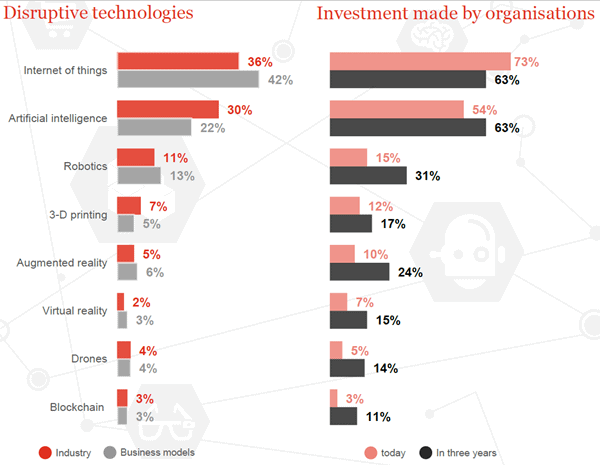 IoT: THE INDUSTRY 4.0 REVOLUTION IN THE MAKING