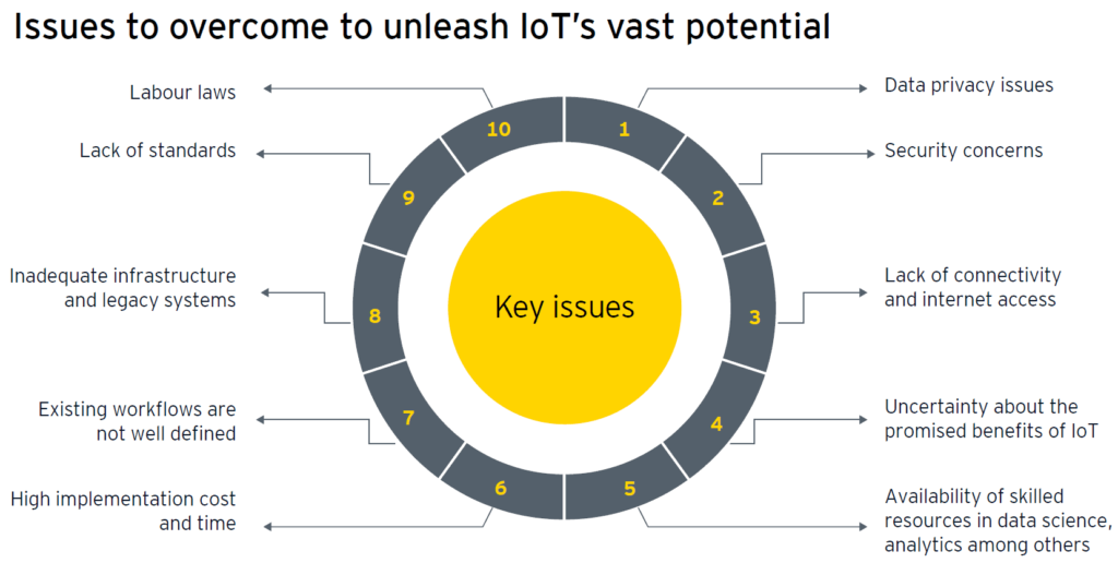 IoT: THE INDUSTRY 4.0 REVOLUTION IN THE MAKING