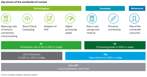 IoT: THE INDUSTRY 4.0 REVOLUTION IN THE MAKING