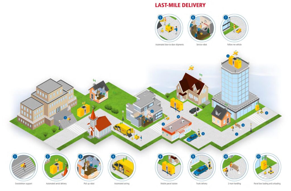 A New Chapter of Logistic History: Human-Machine Collaboration