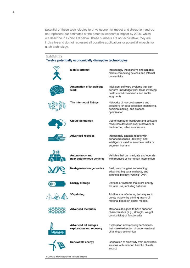 TECHNOLOGY OUTLOOK 2020-25