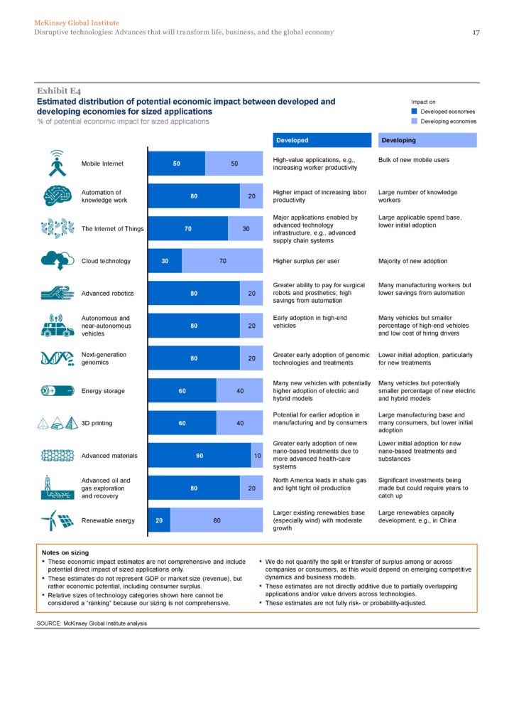 TECHNOLOGY OUTLOOK 2020-25