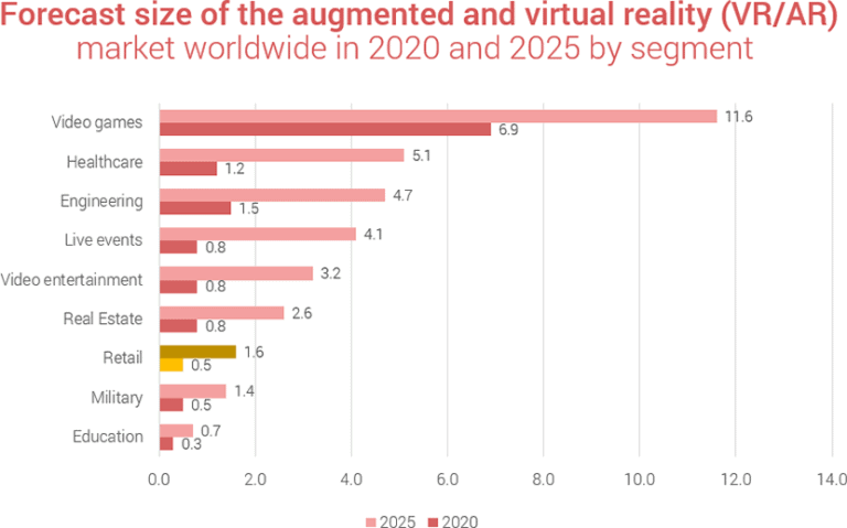 THE THIRD ERA OF DIGITAL RETAIL