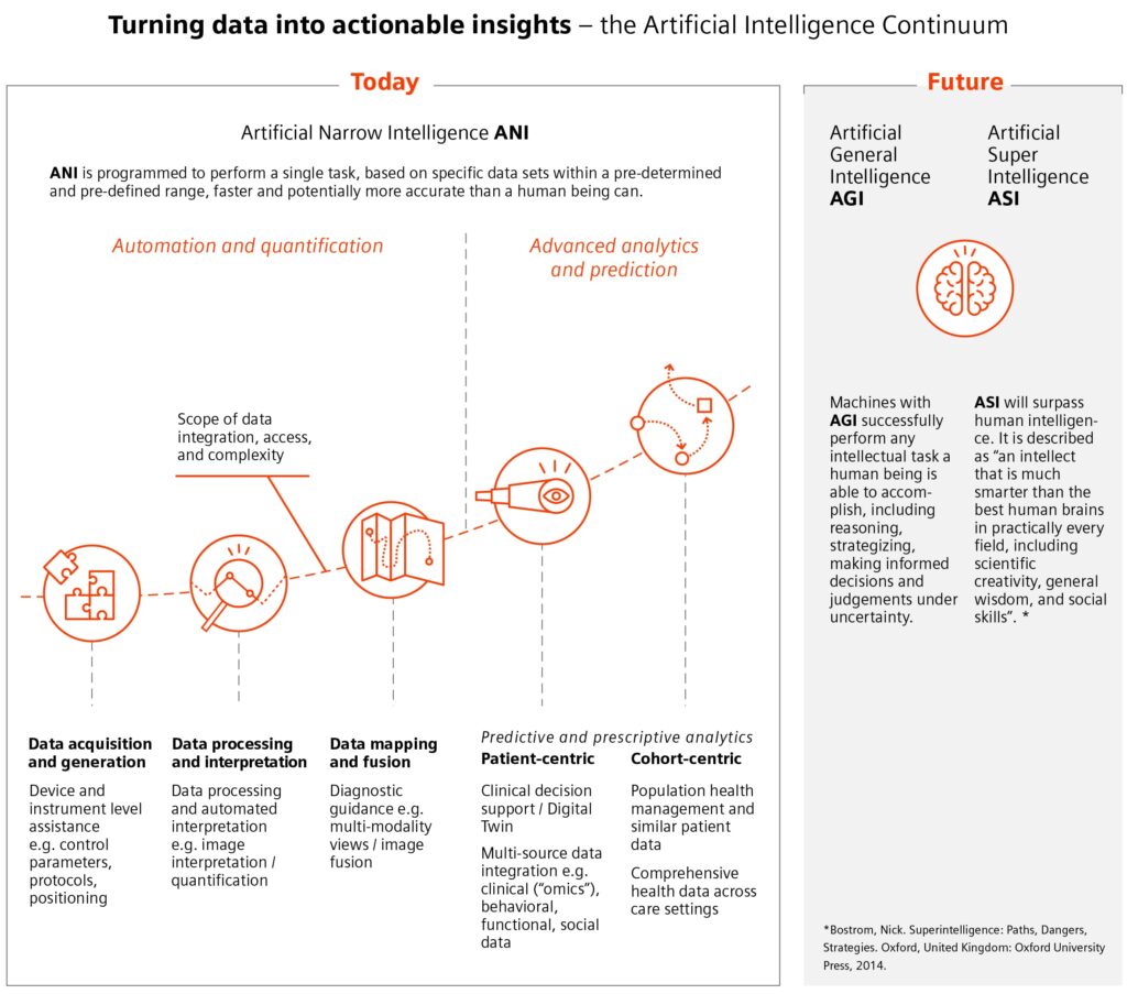 A BRIEF HISTORY OF A.I.