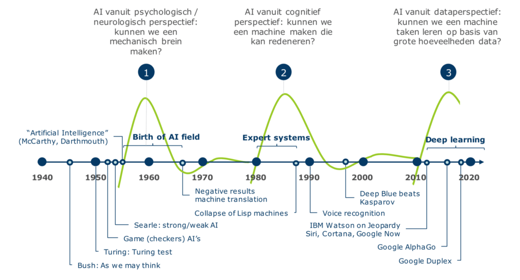 A BRIEF HISTORY OF A.I.