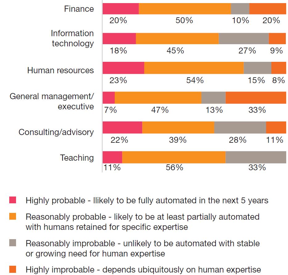 A New Chapter of Logistic History: Human-Machine Collaboration