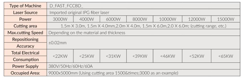 Smart Integrated Solution of Laser Cutting