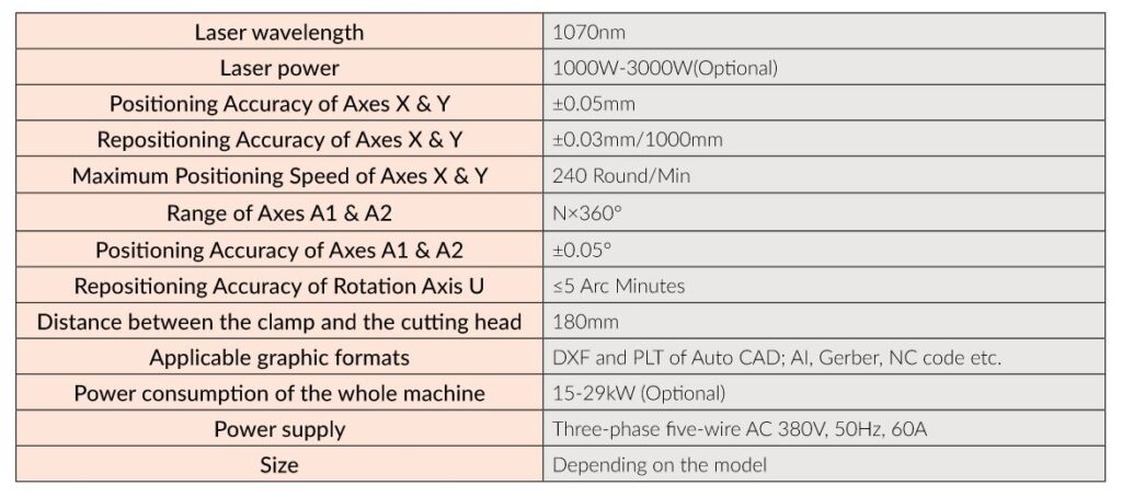 Smart Integrated Solution of Laser Cutting