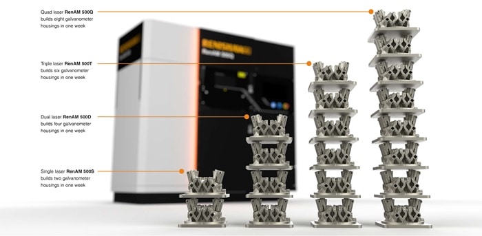 RenAM 500 series additive manufacturing systems RenAM 500 series additive manufacturing systems