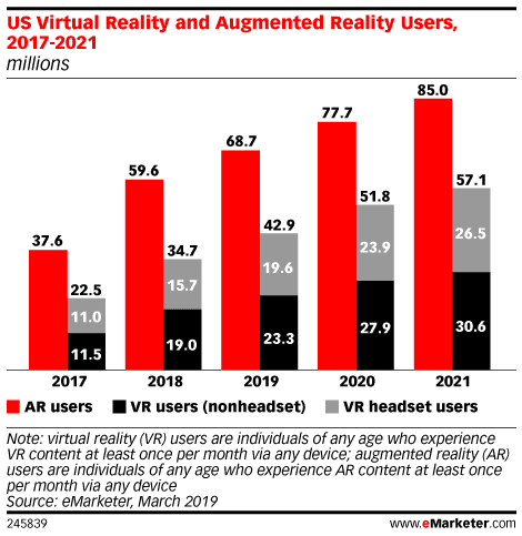 Virtual-Augmented Reality the Roadmap