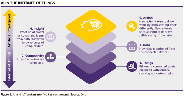 TECHNOLOGICALLY UNIFIED LOGISTICS SCENARIOS