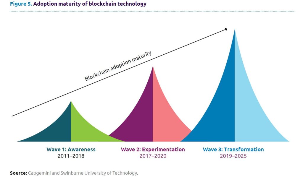 2020 Industrial Technology Outlook