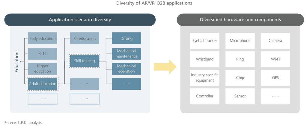 Virtual-Augmented Reality the Roadmap