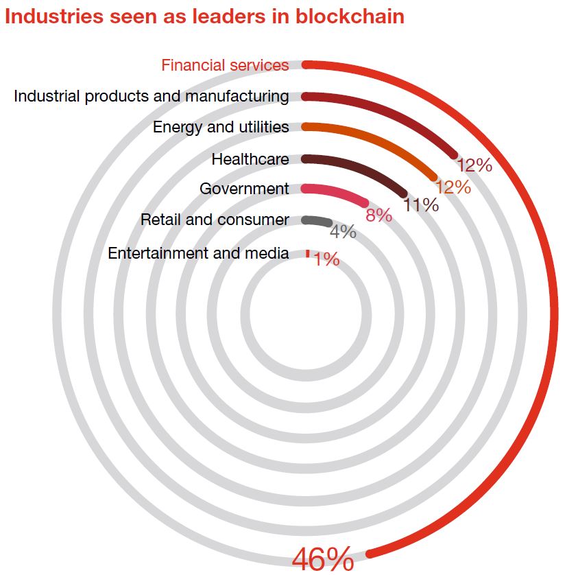 2020 Industrial Technology Outlook