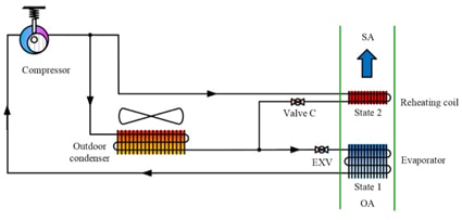 Alternative Refrigerator Technology: Development of Dehumidification System