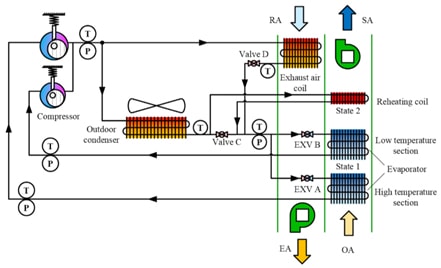 Alternative Refrigerator Technology: Development of Dehumidification System