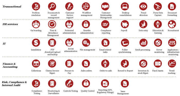 TOWARD INDUSTRY 4.0: AUTOMATION SYSTEM IN THE SECOND MACHINE AGE