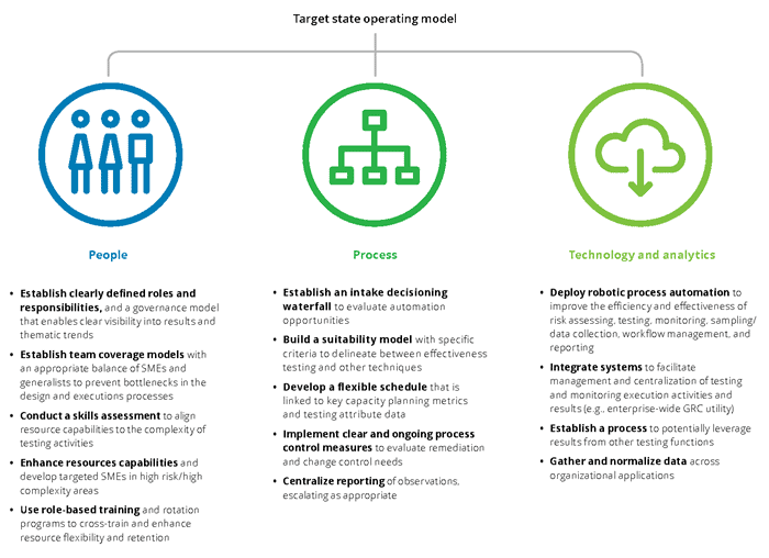 TOWARD INDUSTRY 4.0: AUTOMATION SYSTEM IN THE SECOND MACHINE AGE