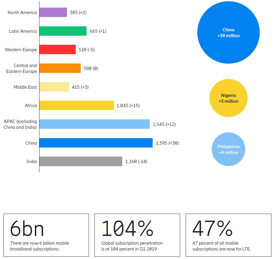 2020 Industrial Technology Outlook