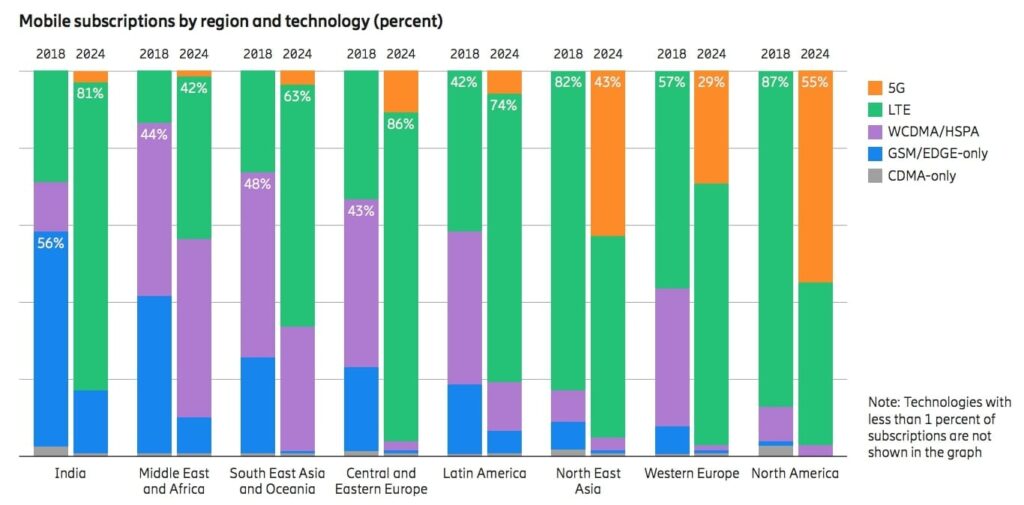 2020 Industrial Technology Outlook